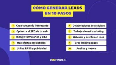 leads in spanish